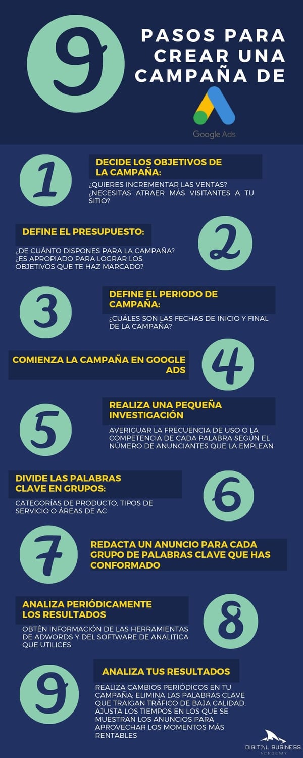 google-ads-pasos-campaña