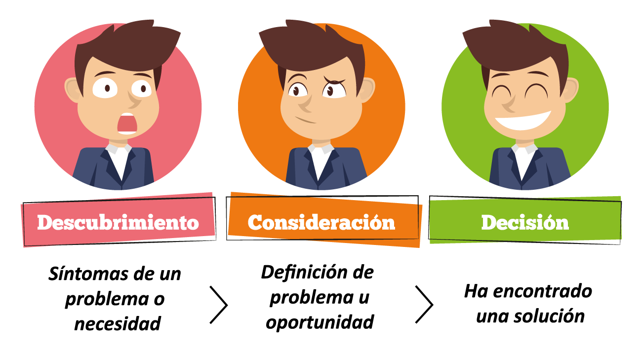 Buyers-Journey-completo