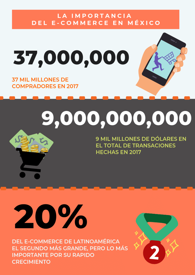 marketplace-infografia