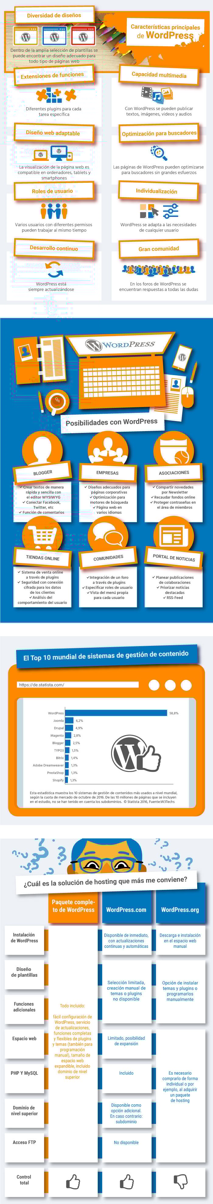 Características-Wordpress