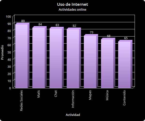 Content-marketing-uso-de-internet