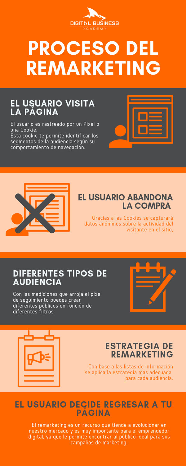 remarketing