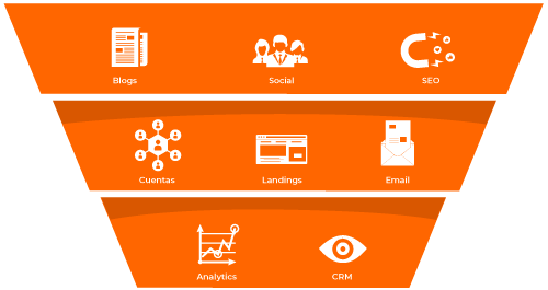 Hubspot-Funnel-naranja