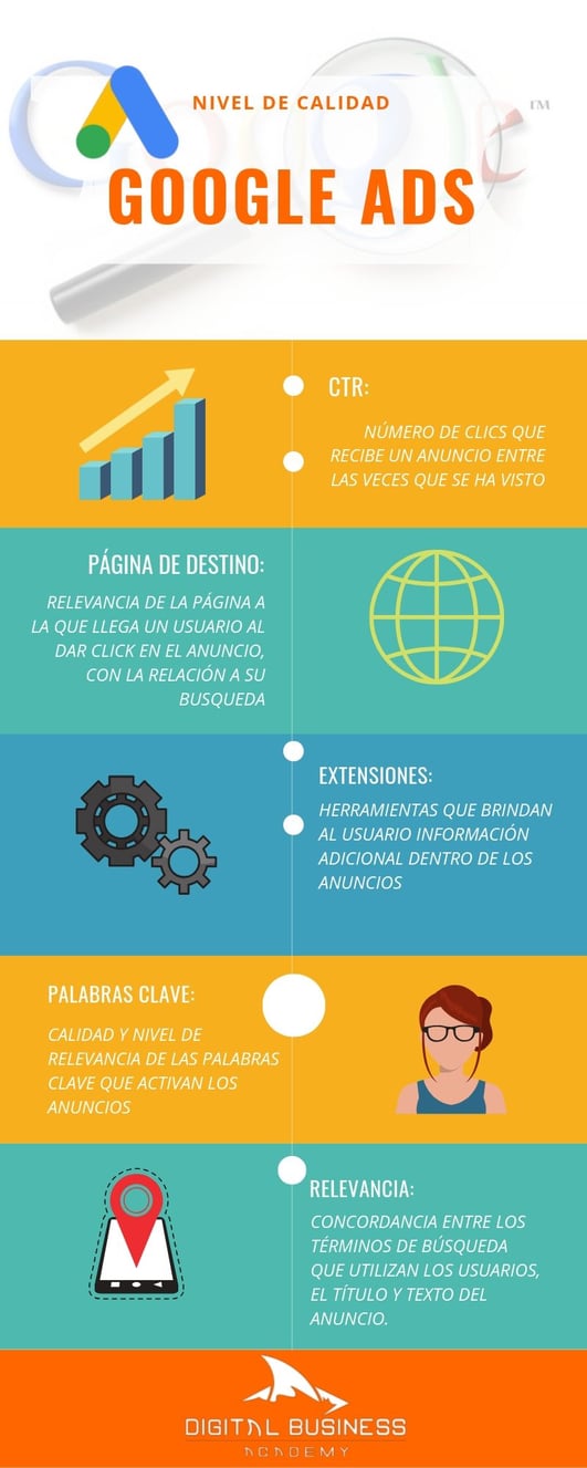 doogle-ads-infografia-01