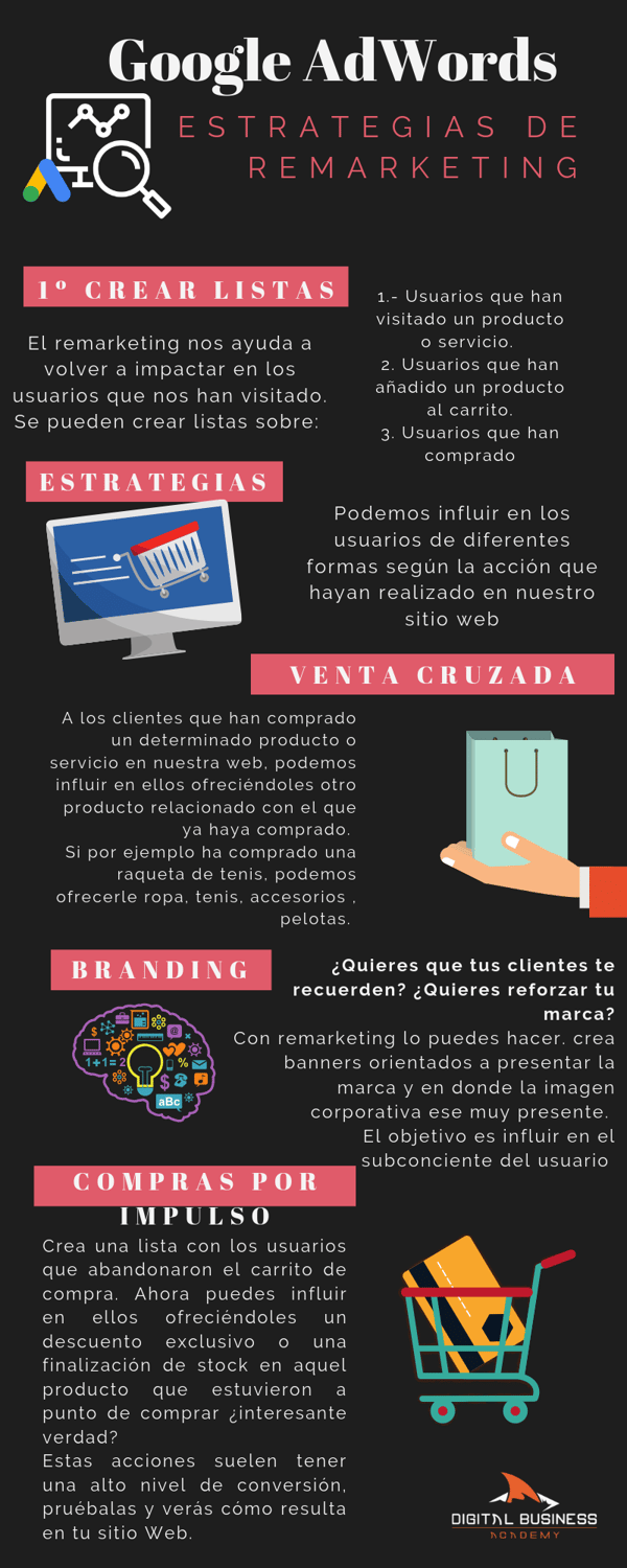 remarketing-infografia