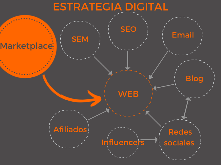 marketplace-estrategia-digital