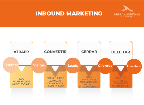 inboundmarketing