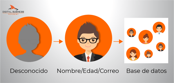 Generacion-de-leads