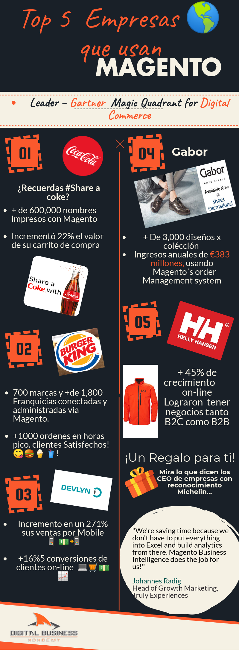 Magento-Infografía-success