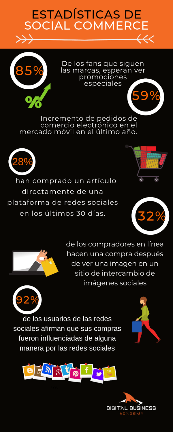 social-commerce