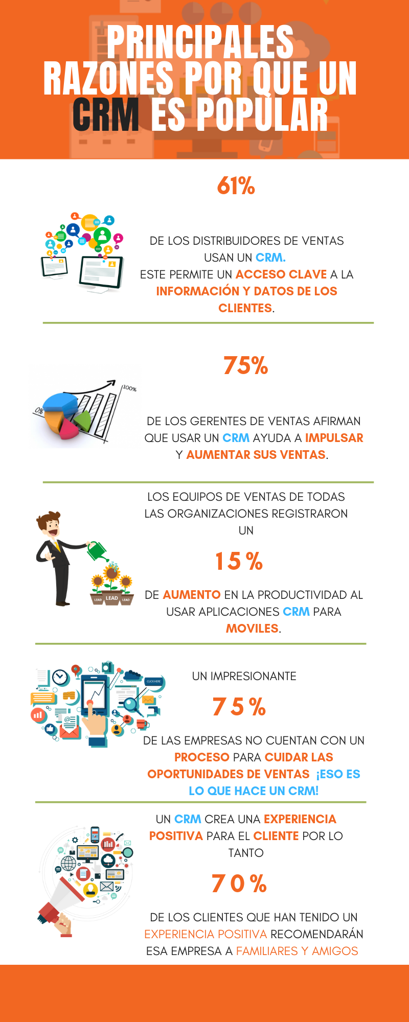 crminfografía 