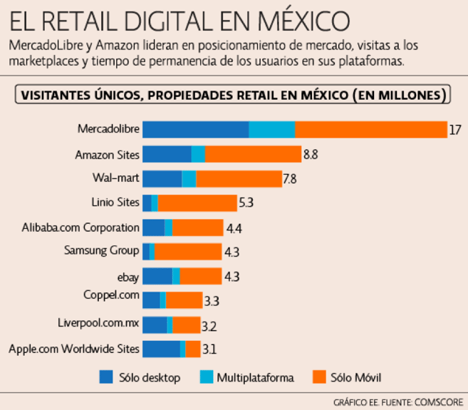 e-commerce-pillar-page-retail-mexico