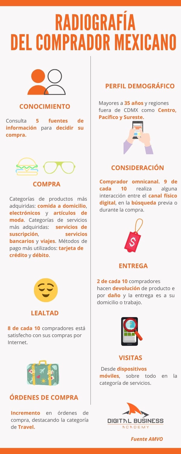 radiografía del comprador mexicano