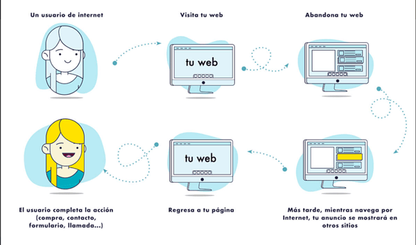 remarketing-retargeting