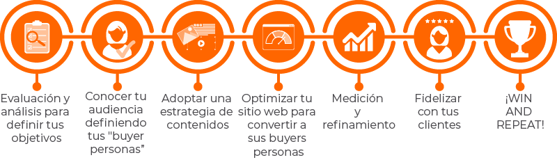TimeLine PROCESO_TimeLine