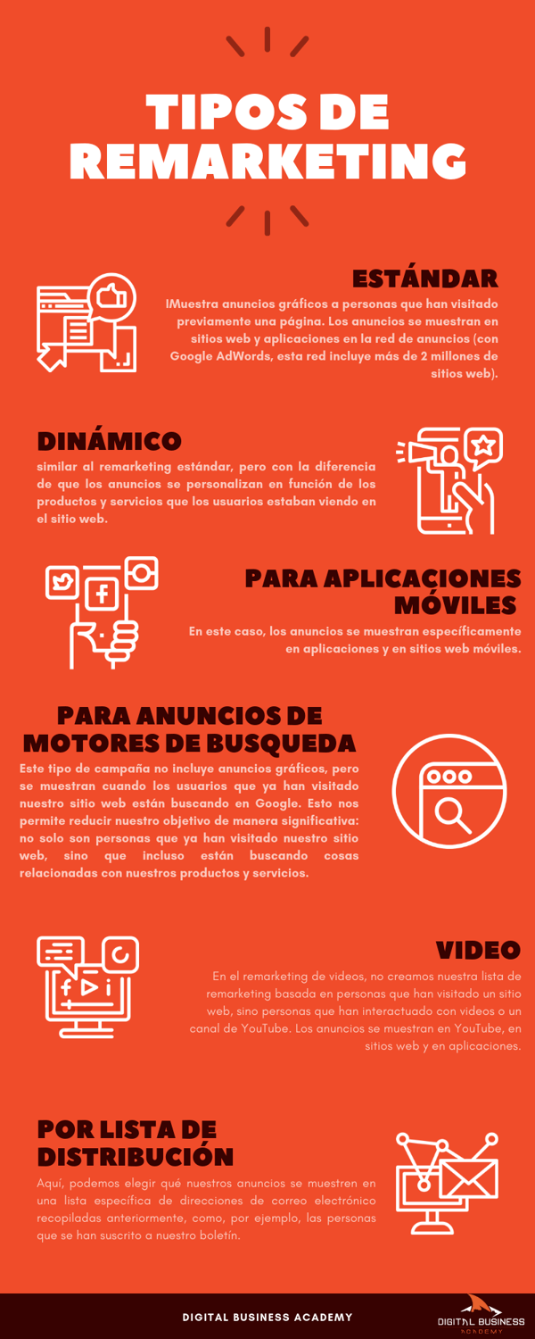 remarketing-tipos