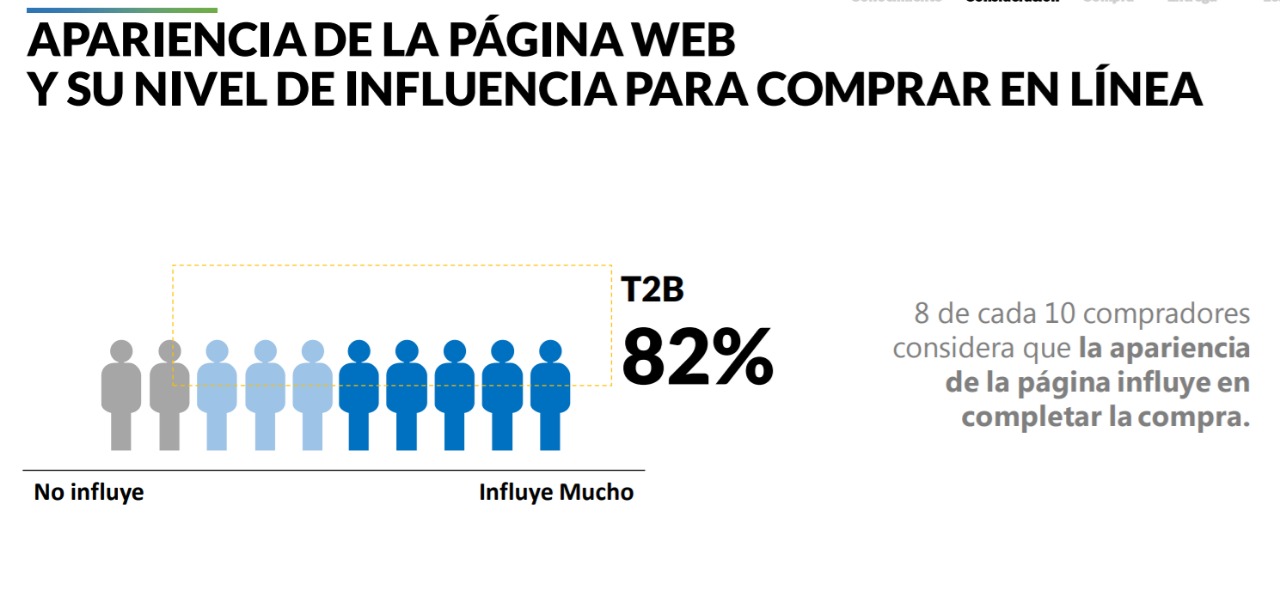 ux-influencia-para-comprar-en-linea