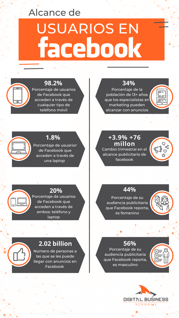 facebook-ads-infografia