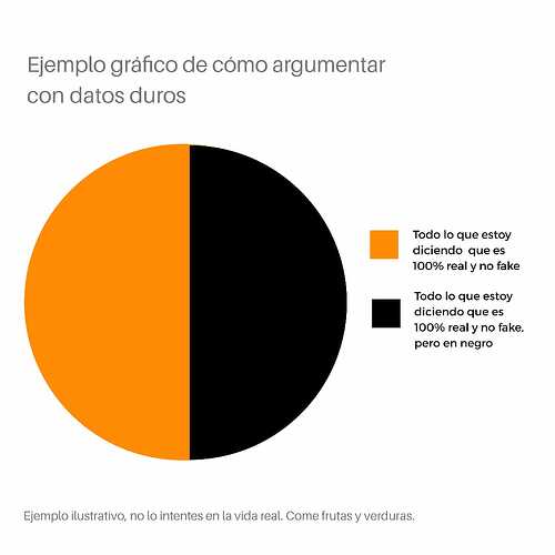 content-marketing-datos-duros