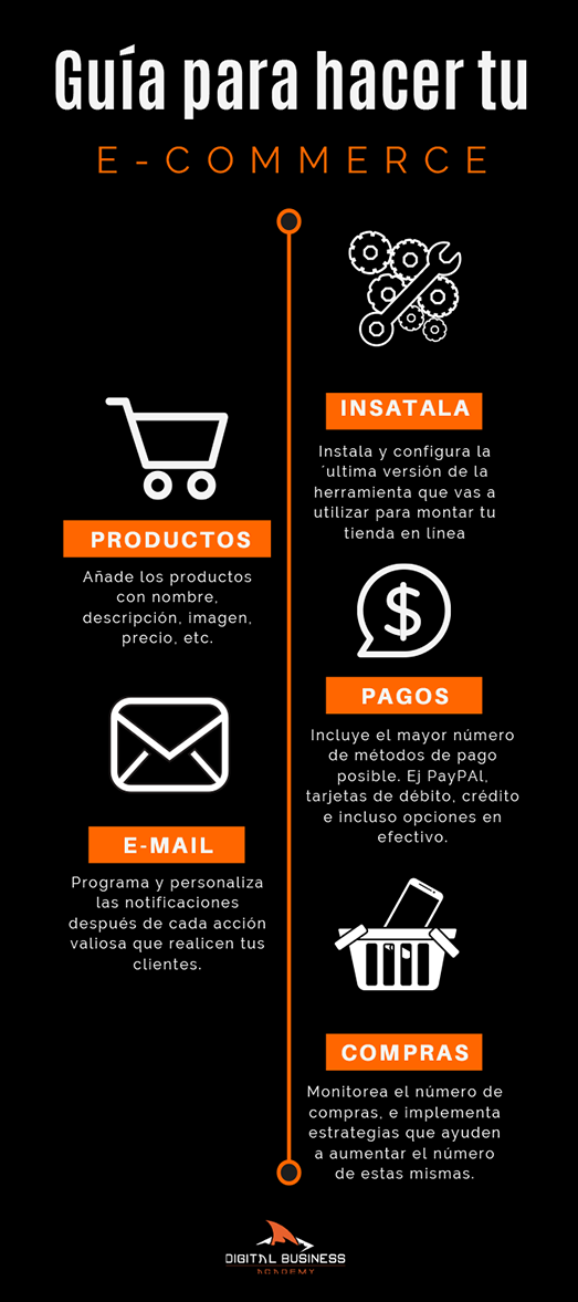 e-commerce-blog