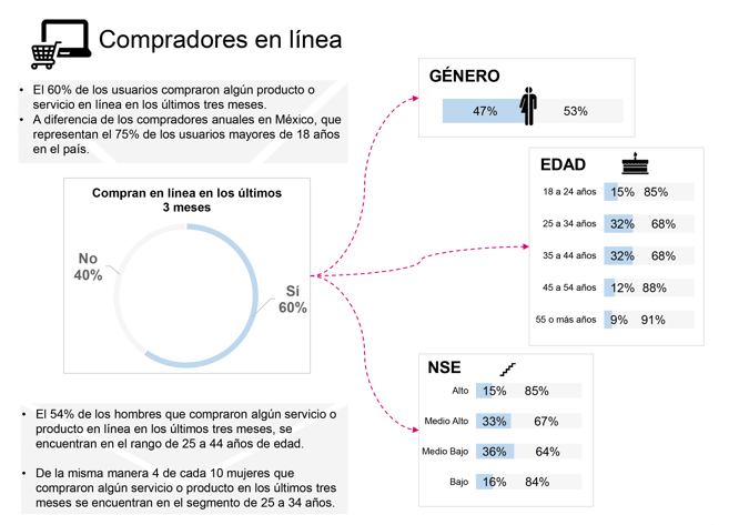 e-commerce-compradores-en-linea