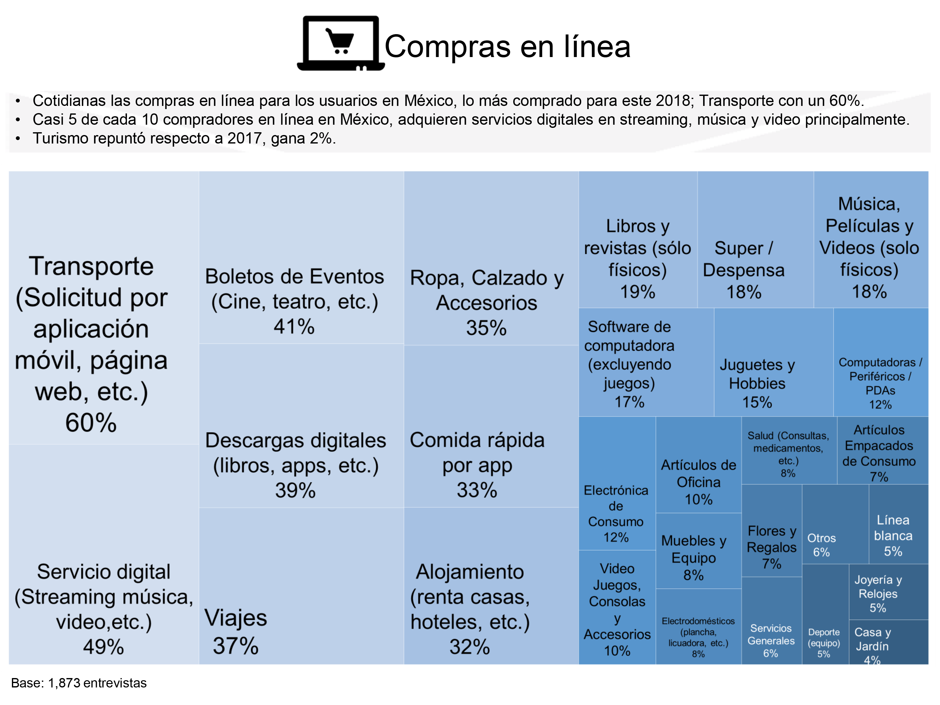 e-commerce-compras-en-linea