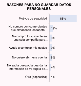 e-commerce-datos-personales