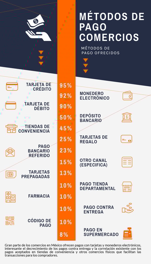 e-commerce-metodos-de-pago