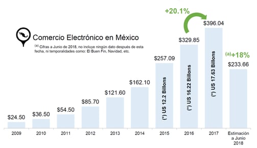 e-commerce-pillar-page-comercio-electronico-en-mexico