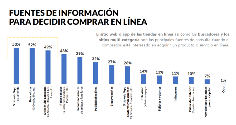e-commerce-pillar-page-compra-en-linea
