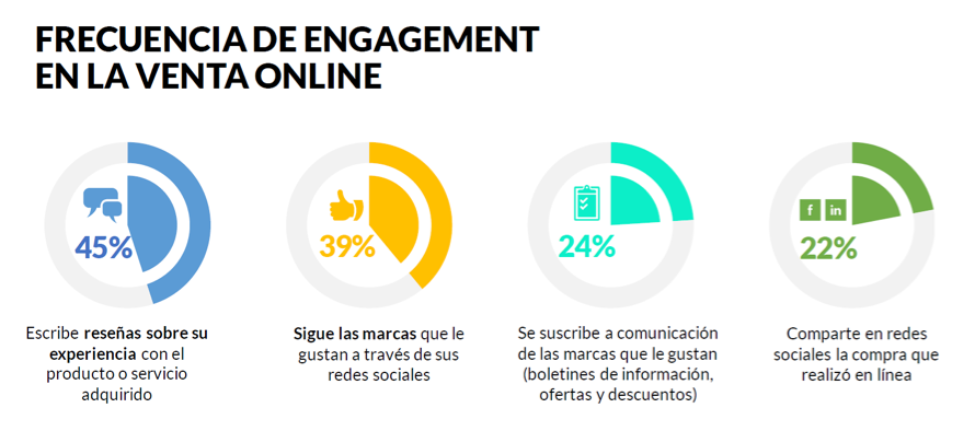 e-commerce-pillar-page-engagement
