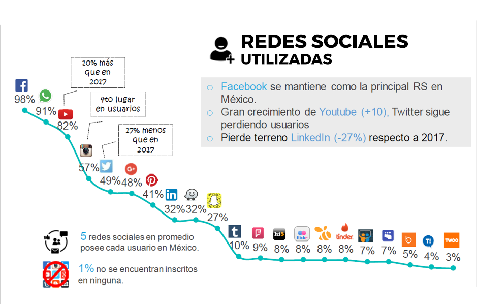 e-commerce-pillar-page-redes-sociales-01