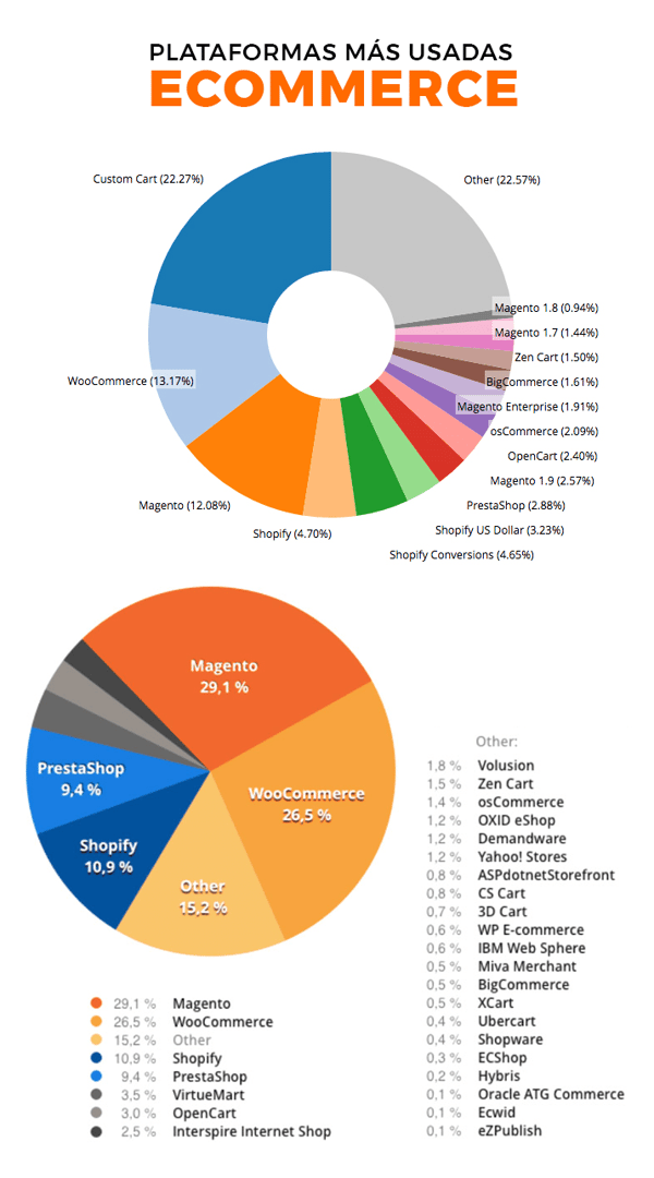 e-commerce-plataformas-commerce-min