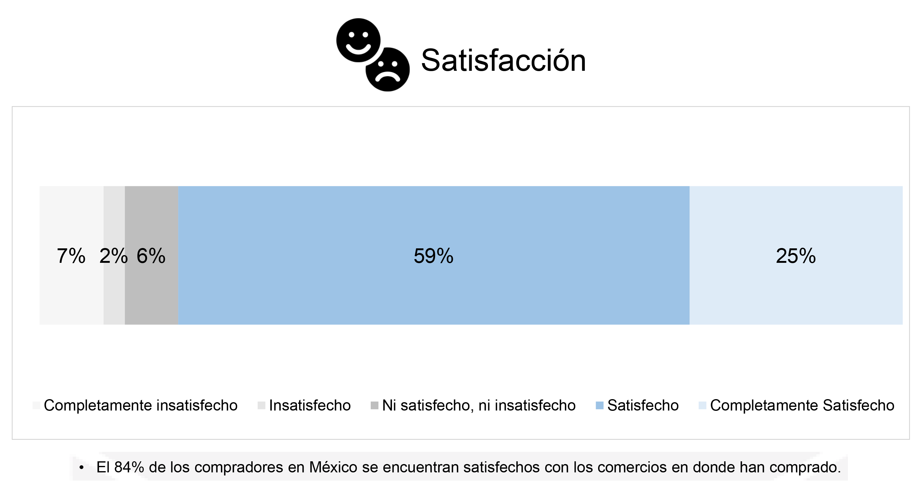 e-commerce-satisfaccion