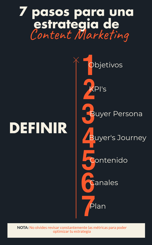 blog-de-marketing-digital