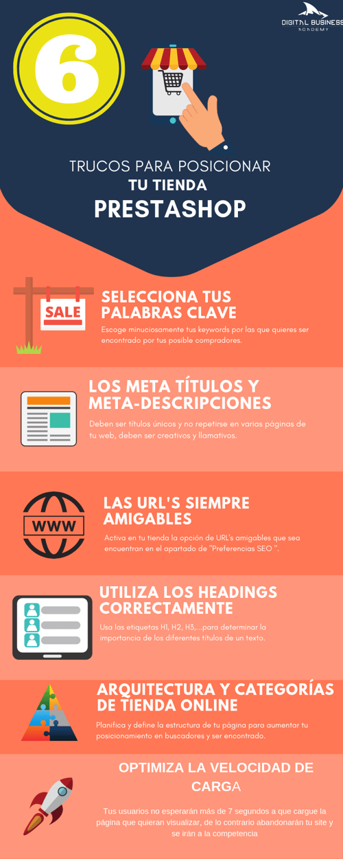 prestashop-infografia