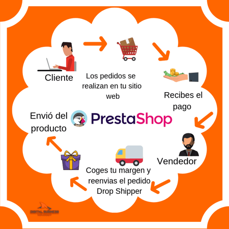 prestashop-info