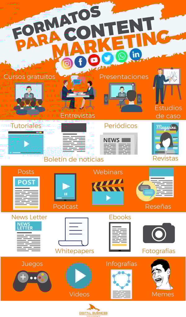 Content-Marketing-Formatos