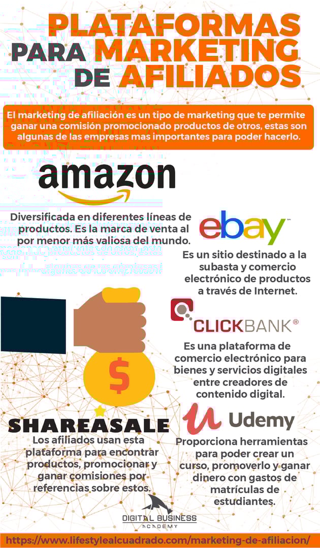 marketing-de-afiliados-plataformas