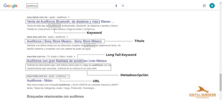 como-usar-una-keyword-ejemplo
