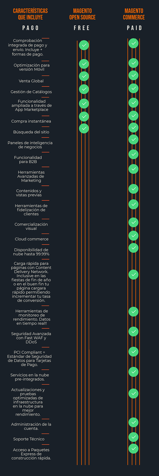 magento-precios