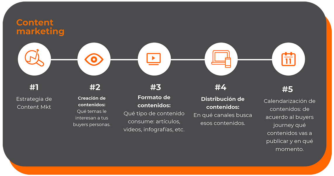 marketing-digital-info-content-mkt