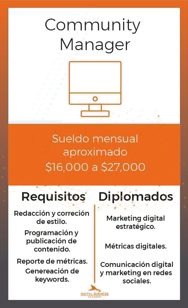 community-manager-que-es-salario