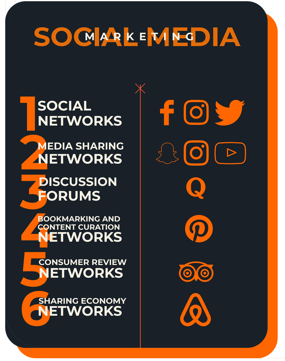 marketing-digital-social-media