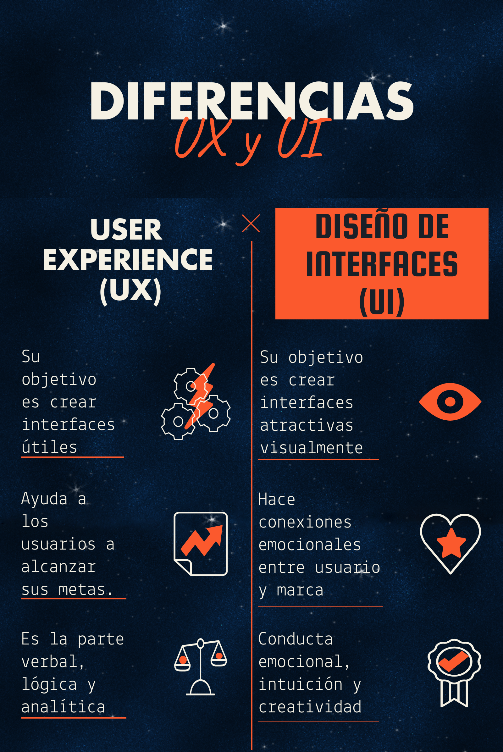 UX-ui
