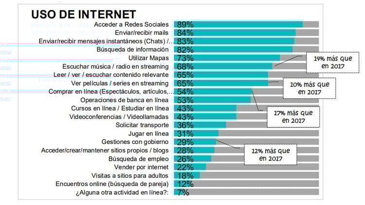 sem-uso-del-internet