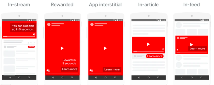 google-ads-video-red-display