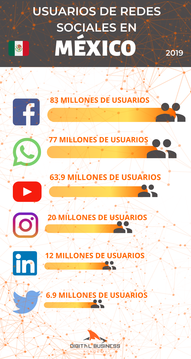 social-media-usuarios-redes-méxico